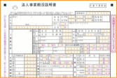 事業概況説明書